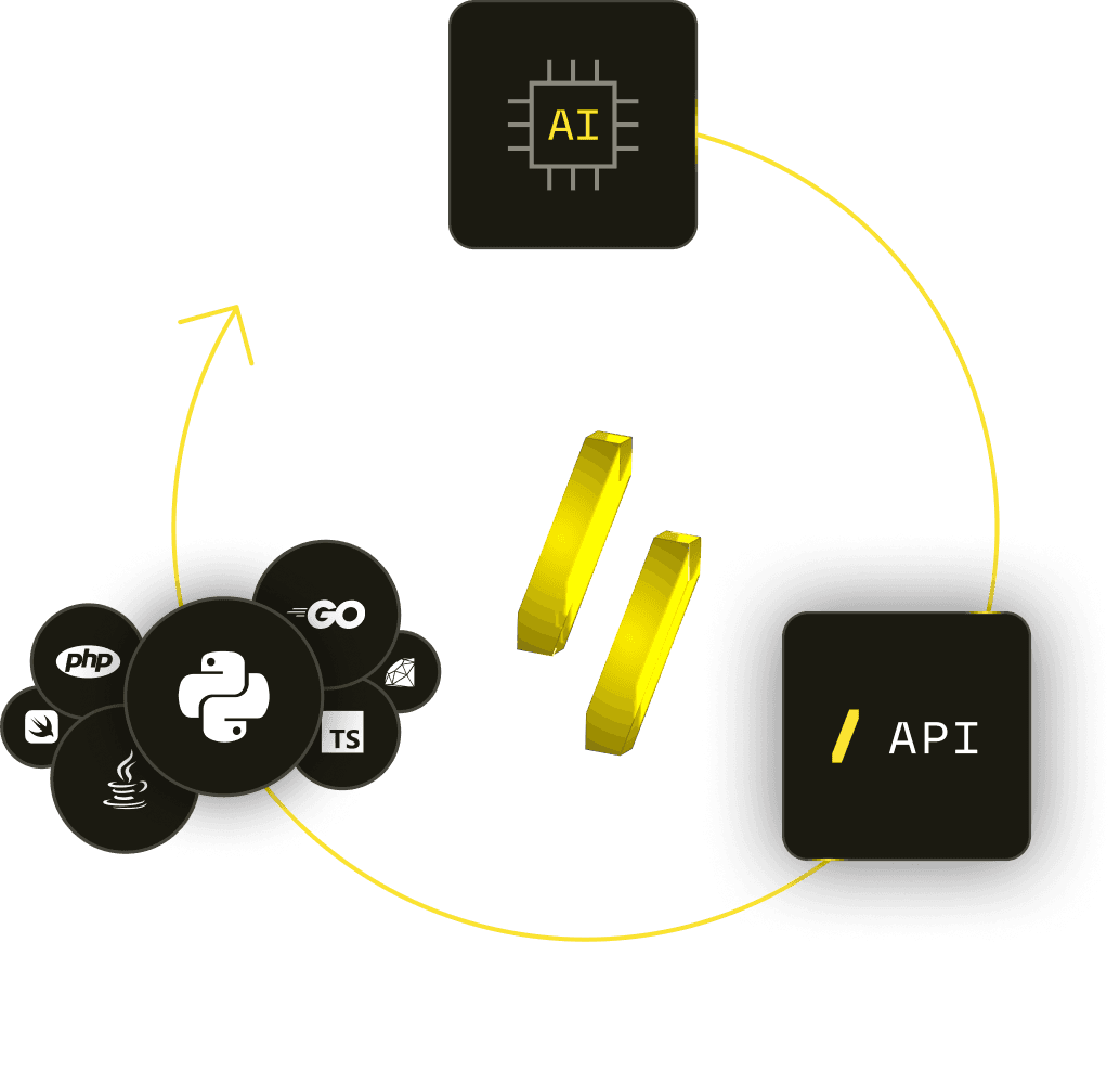 Speakeasy AI Docs