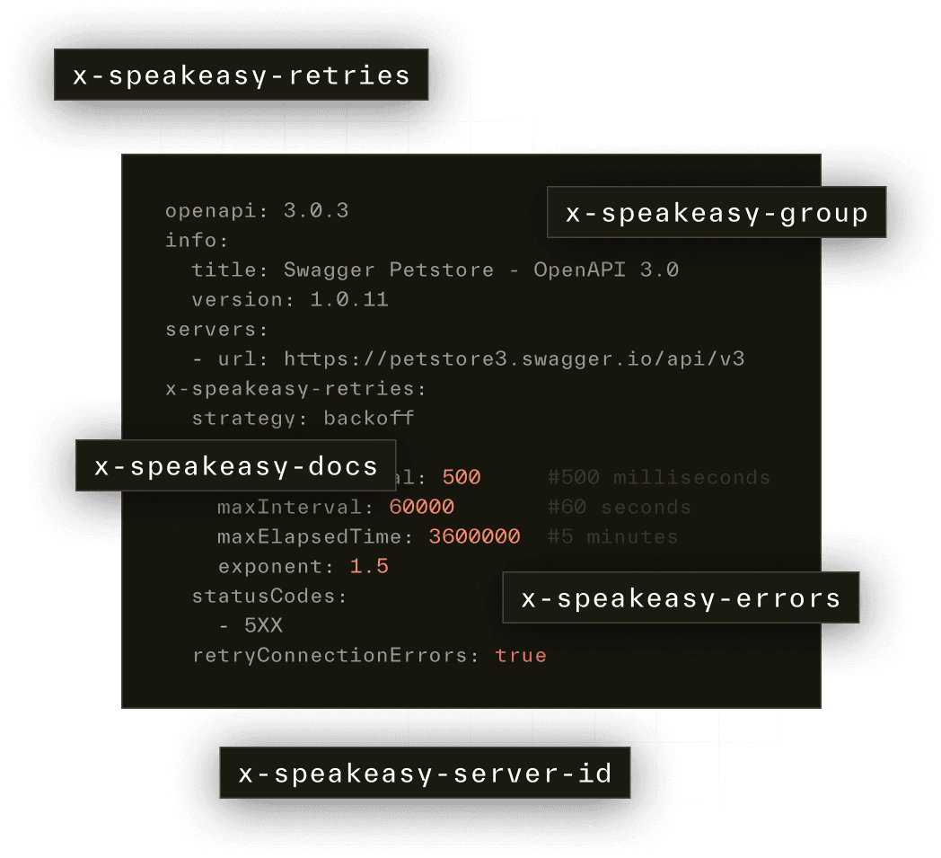 Customize SDKs illustration
